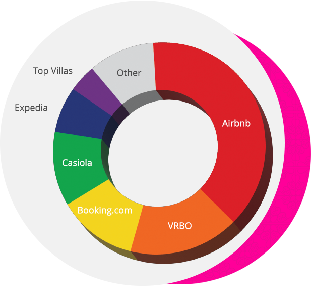 2023 channels